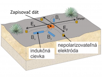 Tajomstvá pod zemou