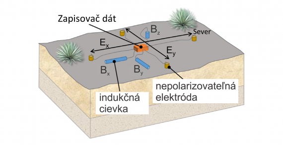 Tajomstvá pod zemou